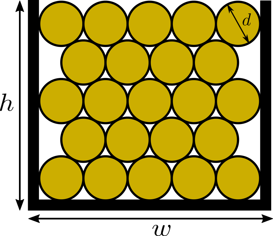 Cross section of packed wires (or packed cylinders)