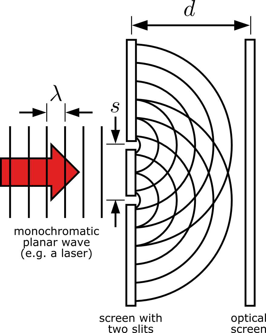 DoubleSlitExperiment