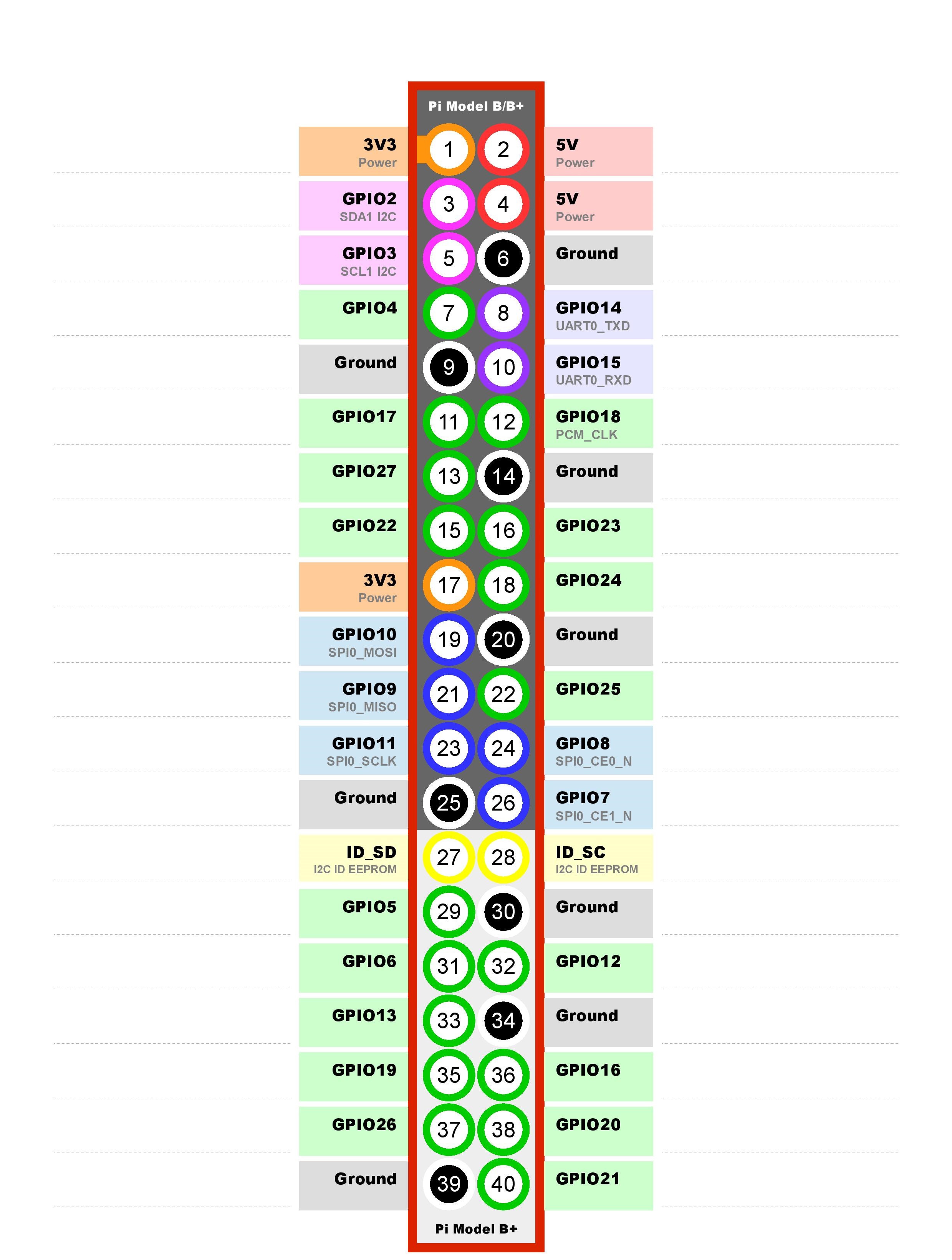 Raspberry-Pi-GPIO-Layout-Worksheet-page-001